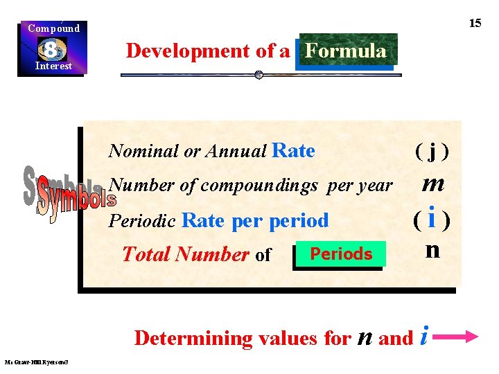 15 Compound 8 Interest Development of a Formula Nominal or Annual Rate Number of