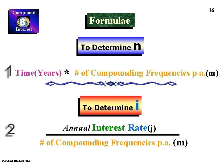 Compound 8 Interest 16 Formulae To Determine n Time(Years) * # of Compounding Frequencies