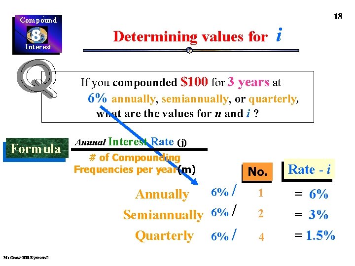 18 Compound 8 Interest Determining values for i If you compounded $100 for 3