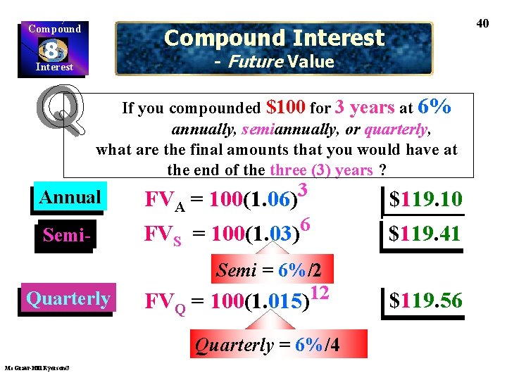 Compound 40 Compound Interest 8 Interest - Future Value If you compounded $100 for