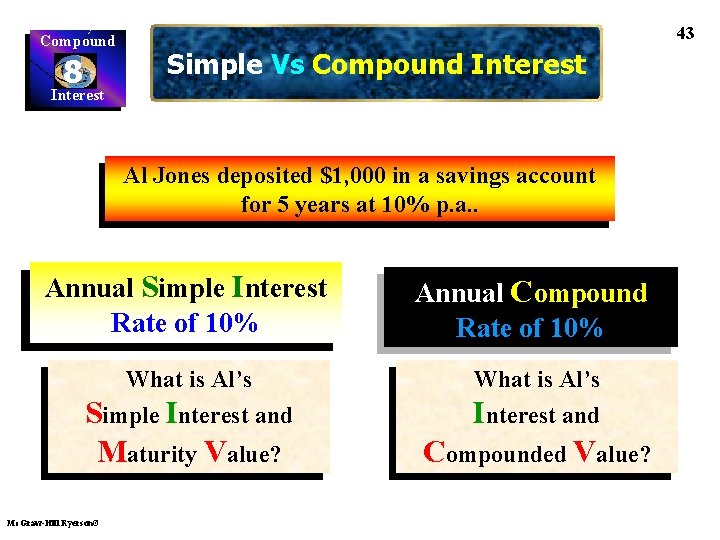 Compound 8 Interest 43 Simple Vs Compound Interest Al Jones deposited $1, 000 in