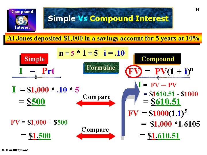 Compound 8 Interest 44 Simple Vs Compound Interest Al Jones deposited $1, 000 in