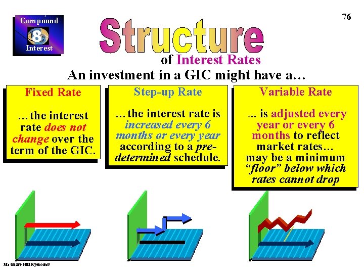 76 Compound 8 Interest of Interest Rates An investment in a GIC might have