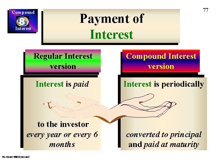 Compound 8 Interest Payment of Interest 77 Regular Interest version Compound Interest version Interest