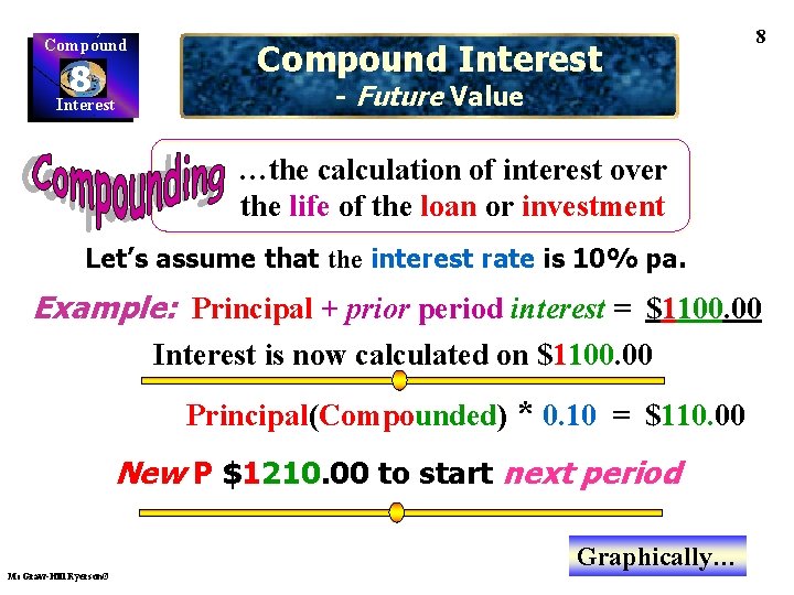 Compound 8 Interest Compound Interest 8 - Future Value …the calculation of interest over