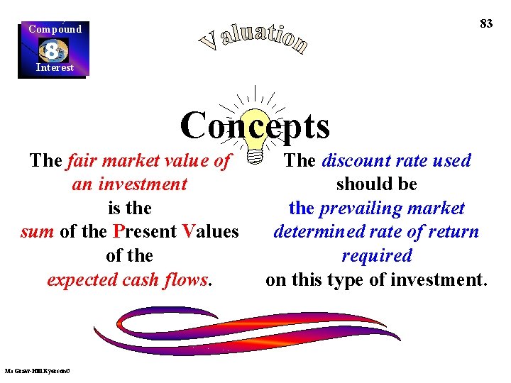 83 Compound 8 Interest Concepts The fair market value of an investment is the