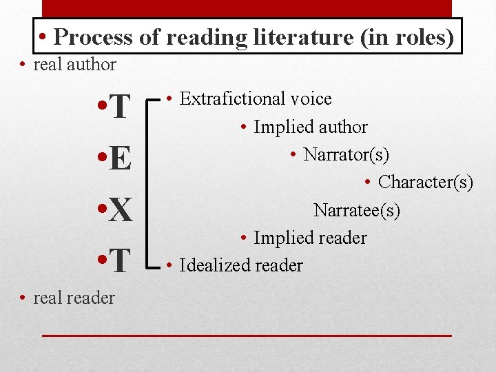  • Process of reading literature (in roles) • real author • T •