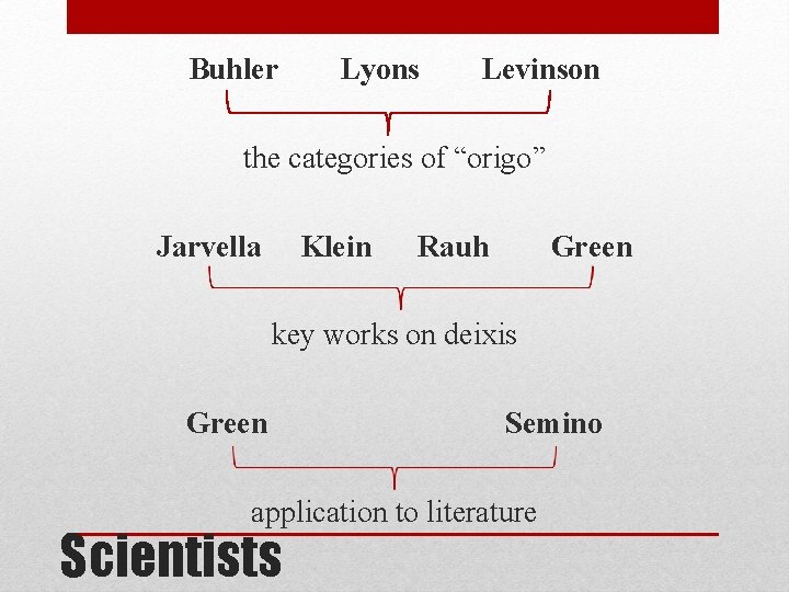 Buhler Lyons Levinson the categories of “origo” Jarvella Klein Rauh Green key works on