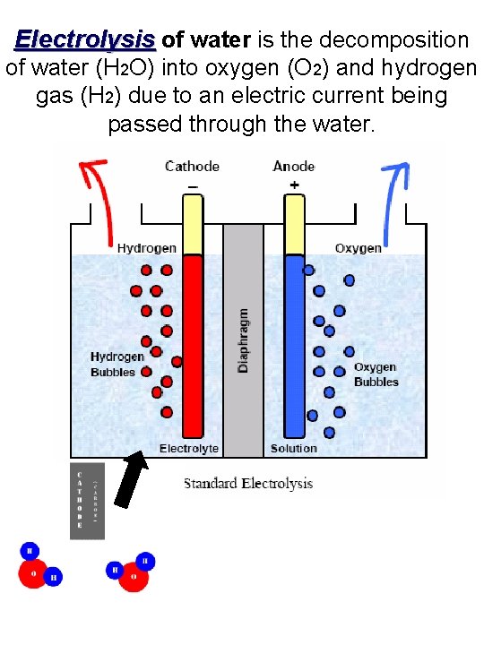 Electrolysis of water is the decomposition of water (H 2 O) into oxygen (O