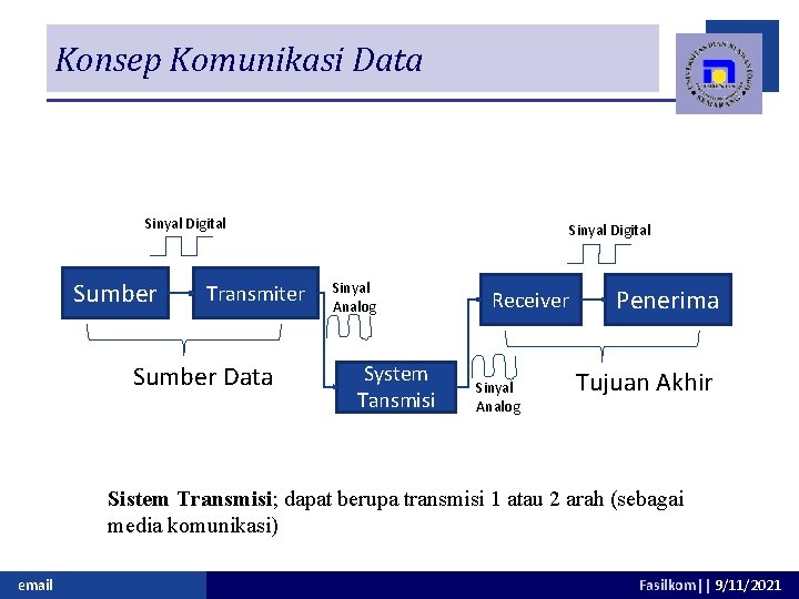 Konsep Komunikasi Data Sinyal Digital Sumber Transmiter Sumber Data Sinyal Digital Sinyal Analog System