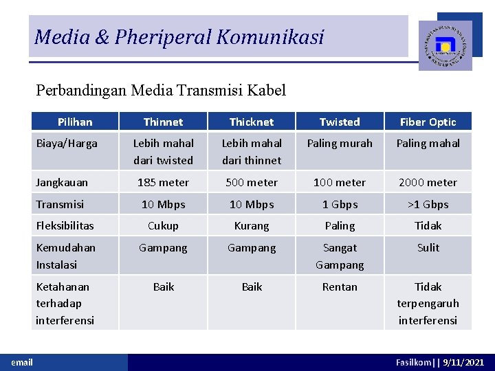 Media & Pheriperal Komunikasi Perbandingan Media Transmisi Kabel Pilihan Thinnet Thicknet Twisted Fiber Optic