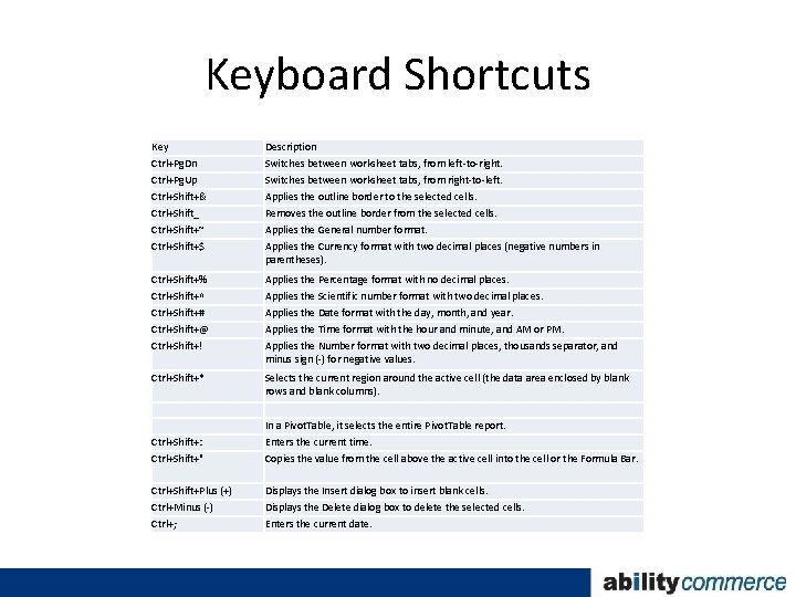 Keyboard Shortcuts Key Description Ctrl+Pg. Dn Switches between worksheet tabs, from left-to-right. Ctrl+Pg. Up