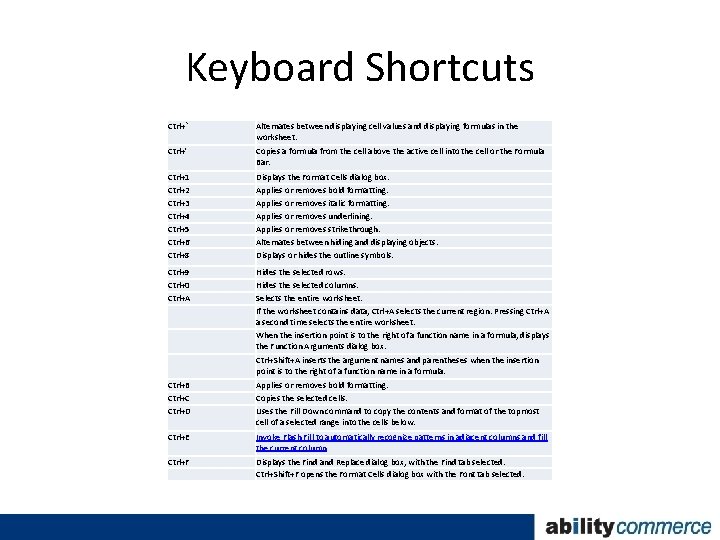 Keyboard Shortcuts Ctrl+` Alternates between displaying cell values and displaying formulas in the worksheet.