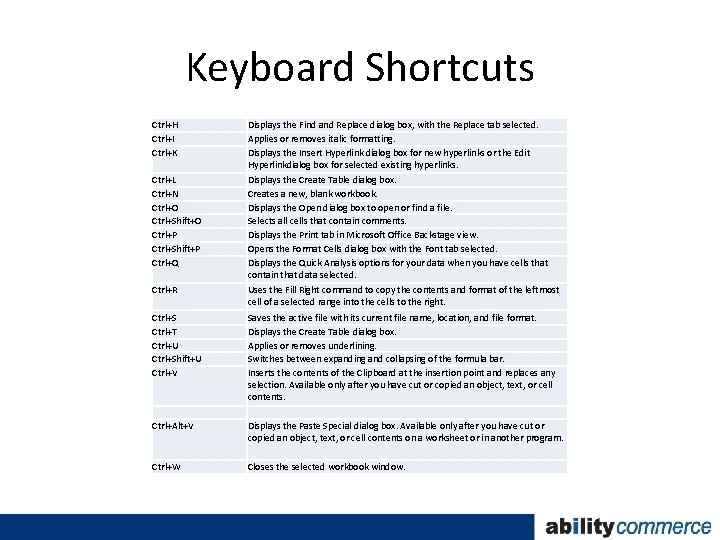 Keyboard Shortcuts Ctrl+H Ctrl+I Ctrl+K Displays the Find and Replace dialog box, with the