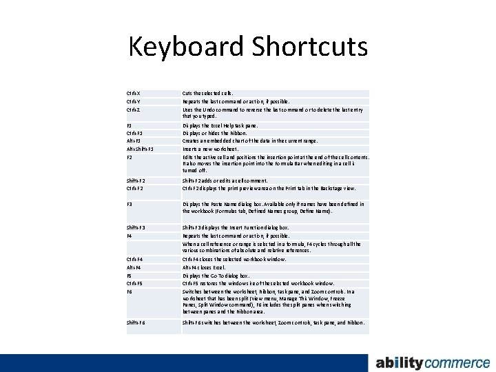 Keyboard Shortcuts Ctrl+X Ctrl+Y Ctrl+Z Cuts the selected cells. Repeats the last command or