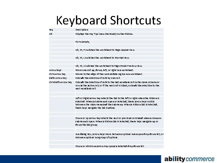 Key Keyboard Shortcuts Alt Description Displays the Key Tips (new shortcuts) on the Ribbon.