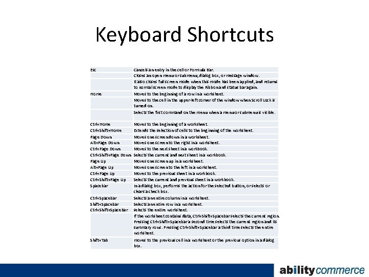 Keyboard Shortcuts Esc Home Ctrl+Shift+Home Page Down Alt+Page Down Ctrl+Shift+Page Down Page Up Alt+Page