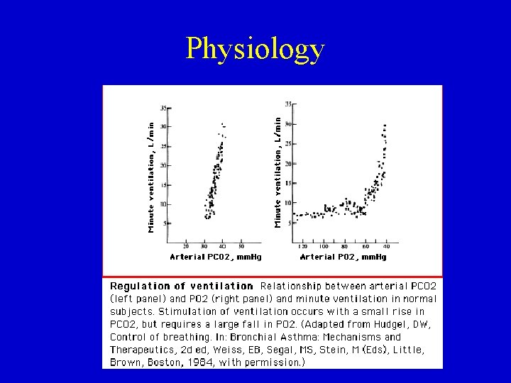 Physiology 