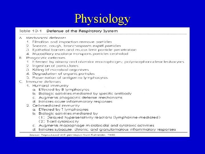 Physiology Physiology