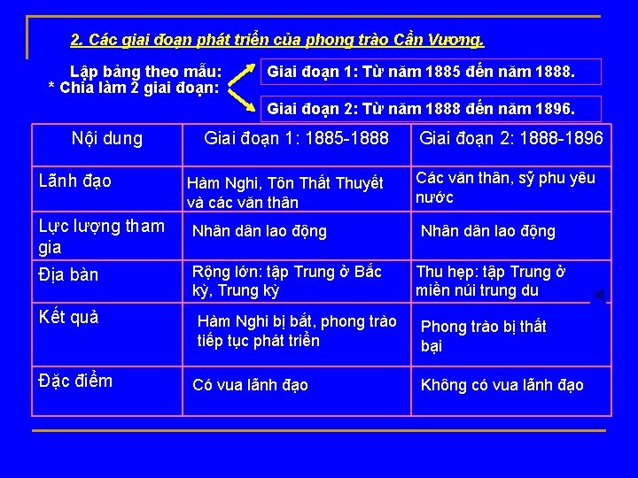 2. Các giai đoạn phát triển của phong trào Cần Vương. Lập bảng theo