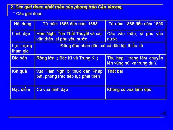 2. Các giai đoạn phát triển của phong trào Cần Vương. * Các giai