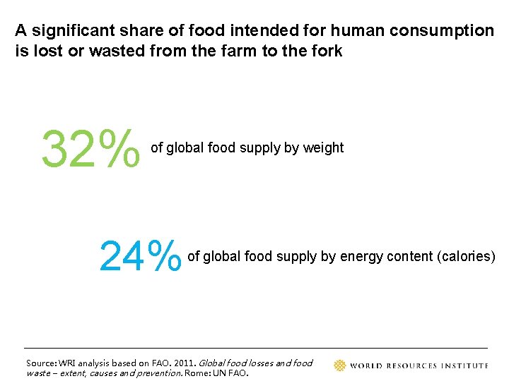 A significant share of food intended for human consumption is lost or wasted from