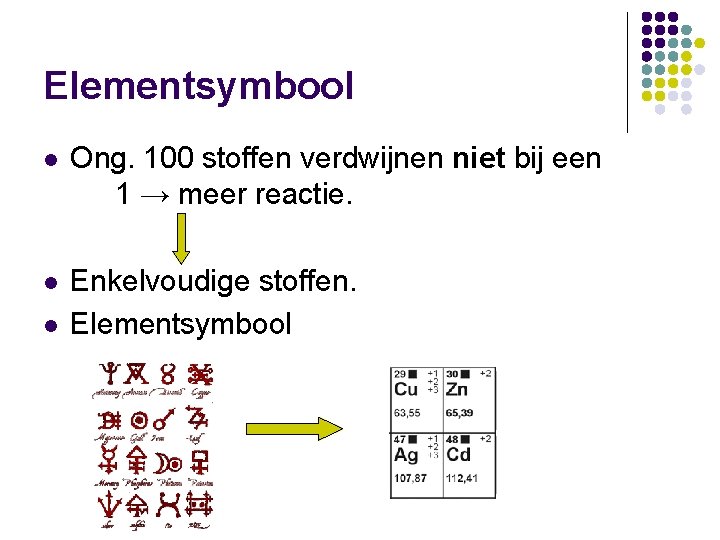 Elementsymbool l Ong. 100 stoffen verdwijnen niet bij een 1 → meer reactie. l