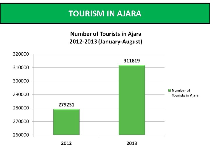 TOURISM IN AJARA 