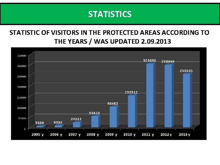 STATISTICS STATISTIC OF VISITORS IN THE PROTECTED AREAS ACCORDING TO THE YEARS / WAS