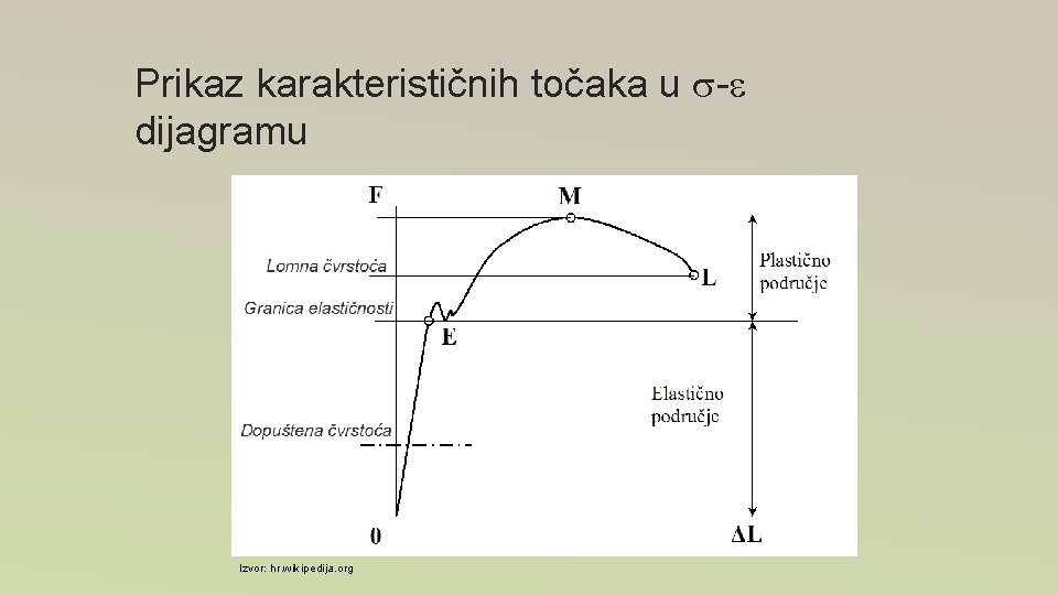 Prikaz karakterističnih točaka u - dijagramu Izvor: hr. wikipedija. org Prikaz karakterističnih točaka u - dijagramu Izvor: hr. wikipedija. org