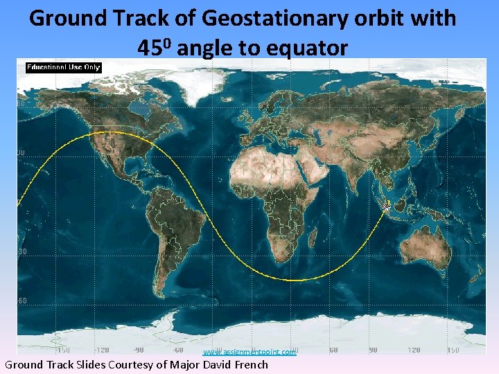 Ground Track of Geostationary orbit with 450 angle to equator www. assignmentpoint. com Ground