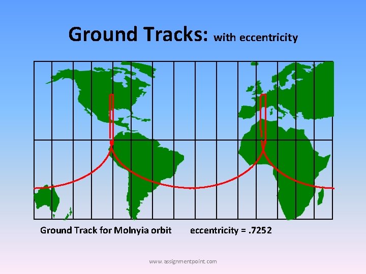 Ground Tracks: with eccentricity Ground Track for Molnyia orbit eccentricity =. 7252 www. assignmentpoint.