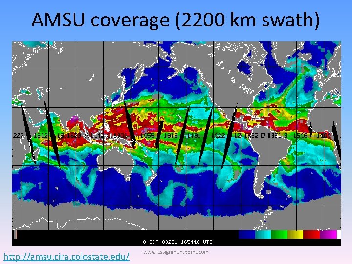AMSU coverage (2200 km swath) http: //amsu. cira. colostate. edu/ www. assignmentpoint. com 