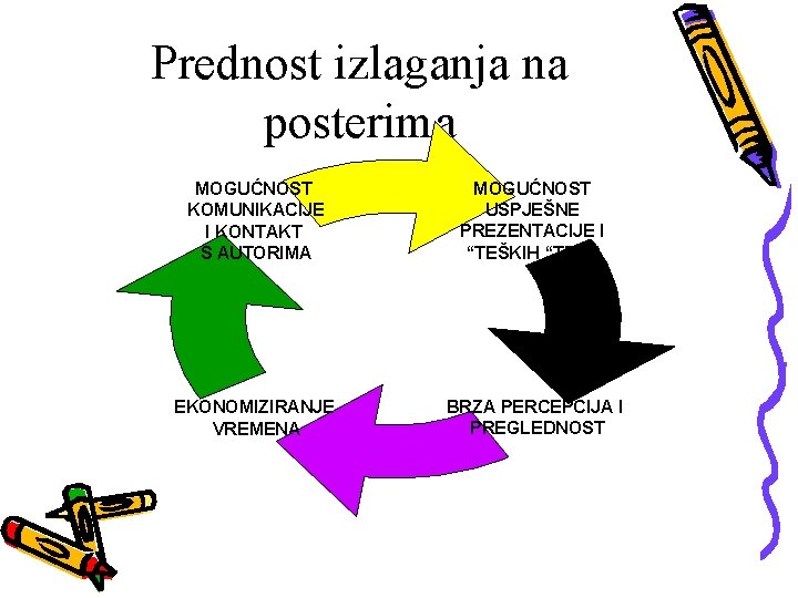 Prednost izlaganja na posterima MOGUĆNOST KOMUNIKACIJE I KONTAKT S AUTORIMA MOGUĆNOST USPJEŠNE PREZENTACIJE I