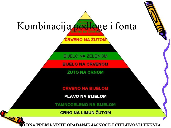 Kombinacija podloge i fonta CRVENO NA ZELENO NA CRVENO NA ŽUTOM BIJELO NA CRNOM