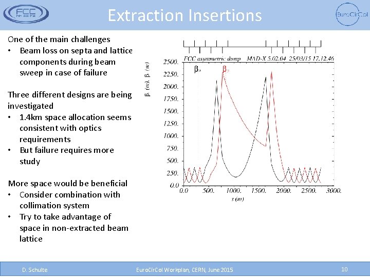 Extraction Insertions One of the main challenges • Beam loss on septa and lattice