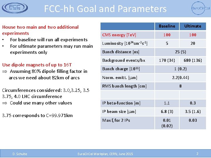 FCC-hh Goal and Parameters House two main and two additional experiments • For baseline