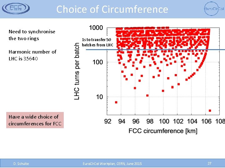 Choice of Circumference Need to synchronise the two rings 1 s to transfer 50