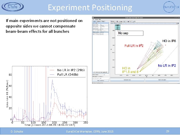 Experiment Positioning If main experiments are not positioned on opposite sides we cannot compensate