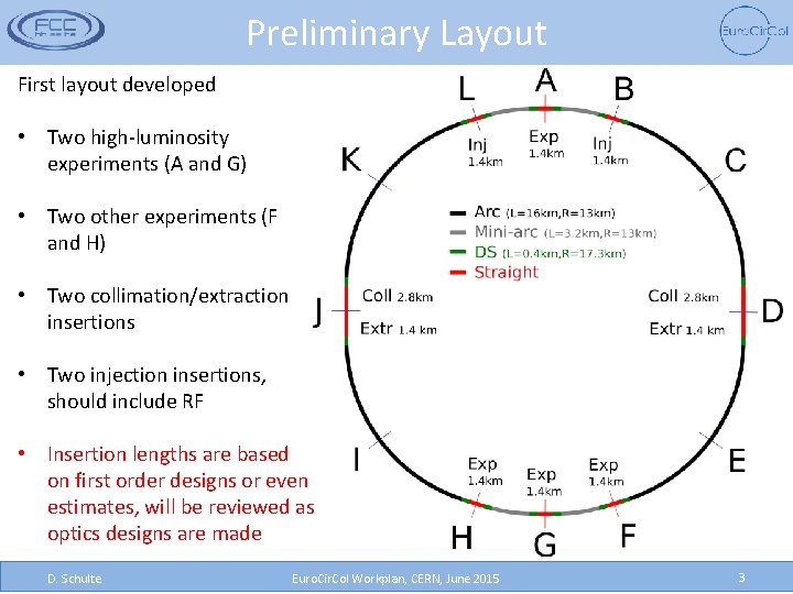 Preliminary Layout First layout developed • Two high-luminosity experiments (A and G) • Two