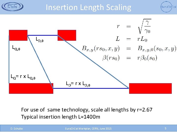 Insertion Length Scaling LD, 0 LQ= r x LQ, 0 LD= r x LD,