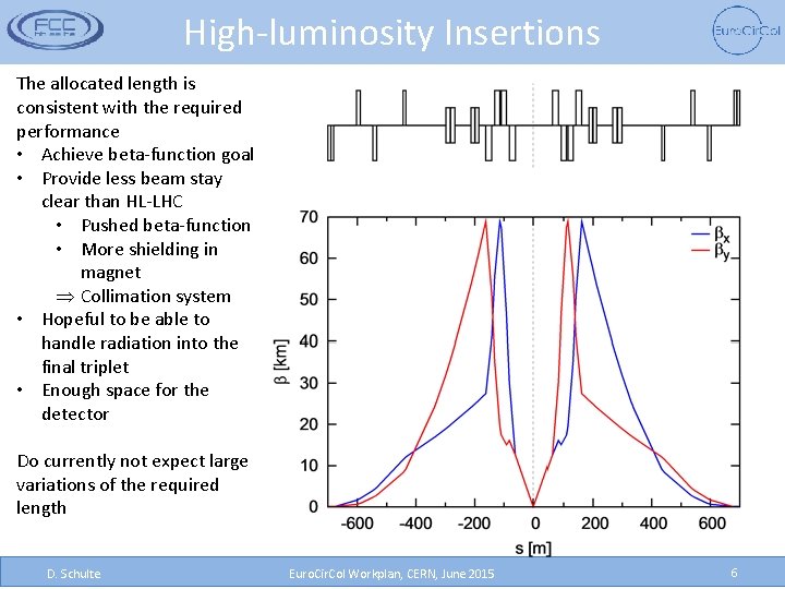 High-luminosity Insertions The allocated length is consistent with the required performance • Achieve beta-function