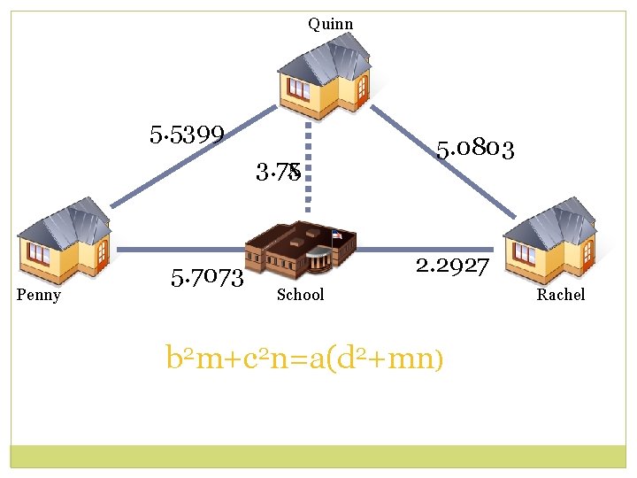 Quinn 5. 5399 3. 75 x Penny 5. 7073 5. 0803 2. 2927 School