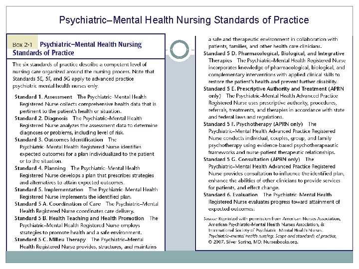 Psychiatric–Mental Health Nursing Standards of Practice 