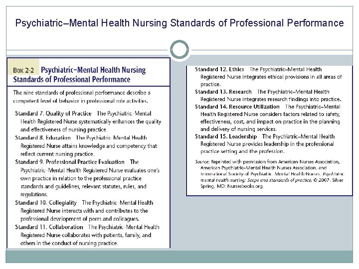 Psychiatric–Mental Health Nursing Standards of Professional Performance 