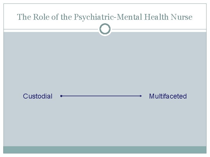 The Role of the Psychiatric-Mental Health Nurse Custodial Multifaceted 