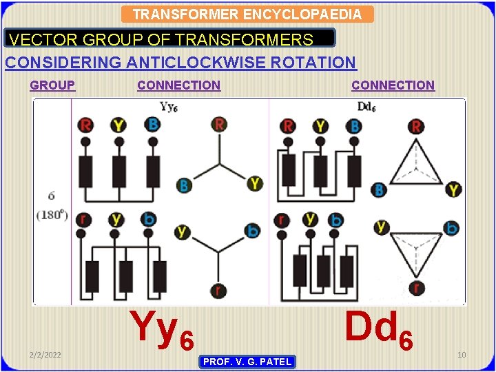 TRANSFORMER ENCYCLOPAEDIA VECTOR GROUP OF TRANSFORMERS CONSIDERING ANTICLOCKWISE ROTATION GROUP 2/2/2022 CONNECTION Yy 6