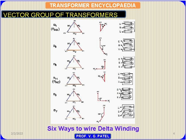 TRANSFORMER ENCYCLOPAEDIA VECTOR GROUP OF TRANSFORMERS 2/2/2022 Six Ways to wire Delta Winding PROF.