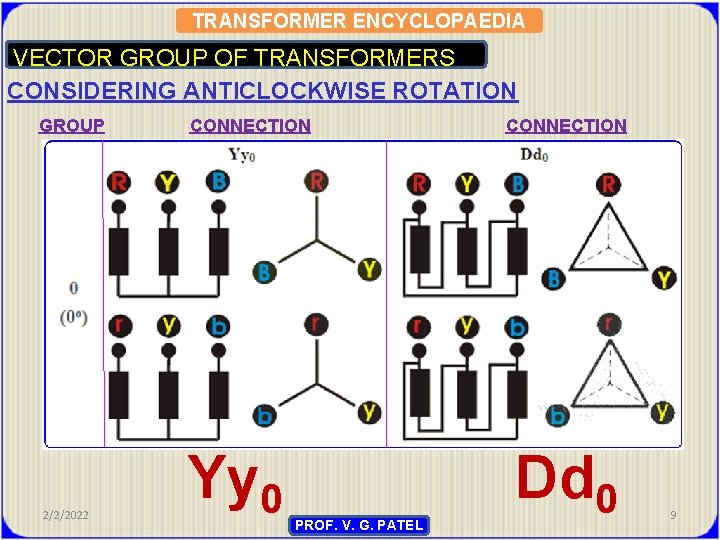 TRANSFORMER ENCYCLOPAEDIA VECTOR GROUP OF TRANSFORMERS CONSIDERING ANTICLOCKWISE ROTATION GROUP 2/2/2022 CONNECTION Yy 0