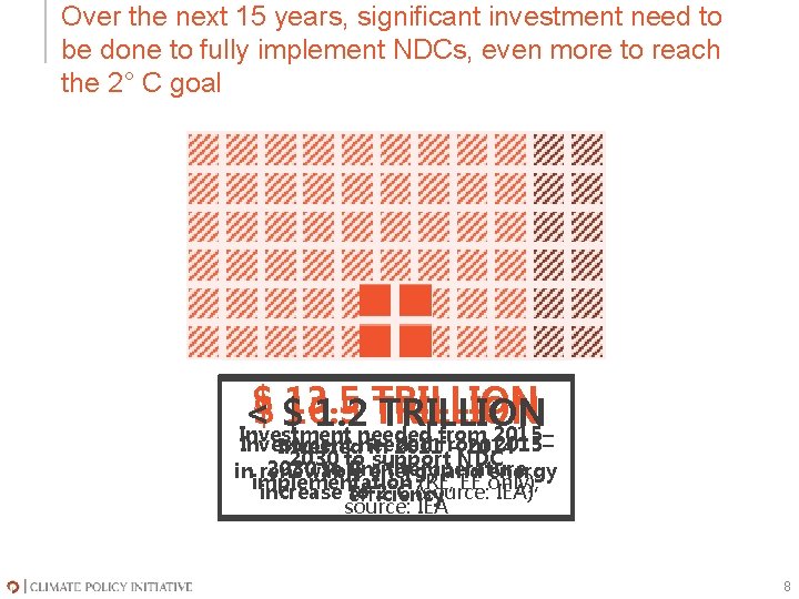 The Climate Challenge and Importance of Climate Finance